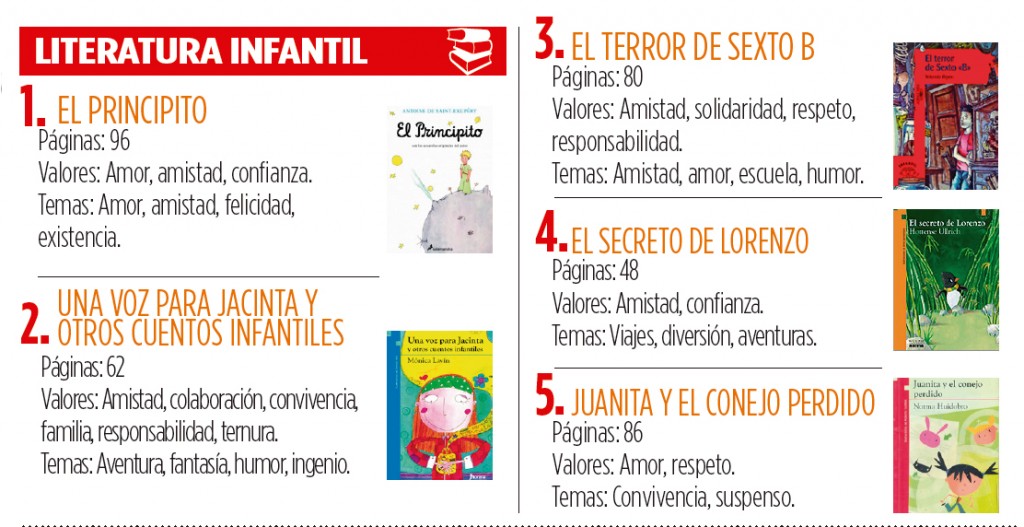 TOP5 NIÑOS